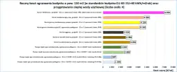Jak ogrzać dom w 2026? Ranking opcji, koszty i dofinansowania