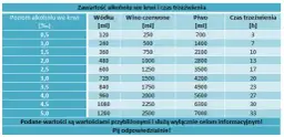 2 promile ile to procent? Przeliczanie alkoholu we krwi