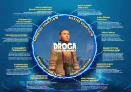 Odkryj ścieżkę kariery od pasji do profesji. Dowiedz się, co można robić po filozofii, budując własny flow i czerpiąc z niego dochody.