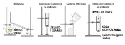 Jak rozróżnić zjawisko fizyczne a reakcję chemiczną - prosty poradnik