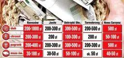 Ile trzeba dać na msze gregoriańskie, aby uczcić pamięć bliskich?
