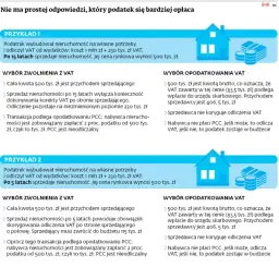 Kupujący mieszkanie: PCC czy VAT? Jakie podatki zapłacisz?