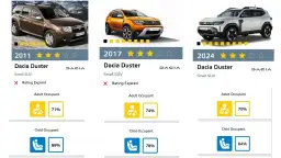 Porównanie bezpieczeństwa dacia duster ncap: modele z 2011, 2017 i 2024 roku, z wynikami ochrony dorosłych i dzieci.