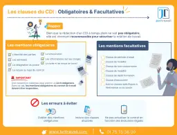 Infographie sur les mentions obligatoires et facultatives du contrat de travail. Ne pas oublier les mentions obligatoires pour un contrat de travail sécurisé.