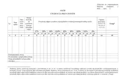 Ewidencja przychodów z podziałem na stawki ryczałtu. Tabela zawiera kolumny na datę, numer dowodu, przychody według stawek (17%, 15%, 14%, 12,5%, 12%, 10%, 8,5%, 5,5%, 3%) oraz ogółem.