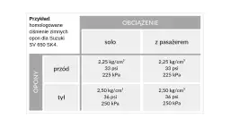 Idealne ciśnienie w oponach motocyklowych. Unikaj niebezpiecznych wpadek!