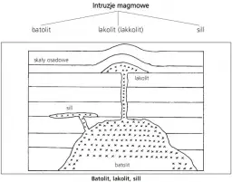 Zjawiska plutoniczne - fascynujące procesy kształtujące wnętrze Ziemi