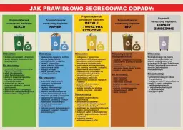 Co zrobić ze śmieci w domu: kompletny poradnik segregacji odpadów