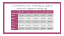 Chodzenie ile kalorii spalisz spacerując - poznaj dokładne wyliczenia