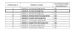 Szkoła drugiego wyboru - co oznacza i jak wpływa na rekrutację