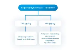 Co oznacza podwyższona kalprotektyna i jakie są jej możliwe przyczyny