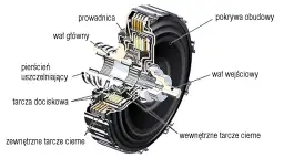 Mokre sprzęgło - rewolucyjna technologia, która zmieni twoje rozumienie napędów