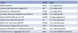 Ranking ETF: Wybierz najlepsze fundusze dla swoich inwestycji