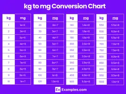 1 kg to ile mg? Poznaj dokładne przeliczenie jednostek masy