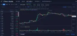 Huobi giełda - najważniejsze funkcje i zasady działania platformy krypto