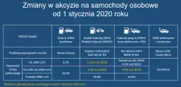 Jak poprawnie wypełnić oświadczenie o zwrot podatku akcyzowego: 5 kroków
