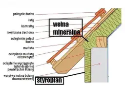 Wełna czy styropian na elewacje: eksperci i użytkownicy ujawniają prawdę