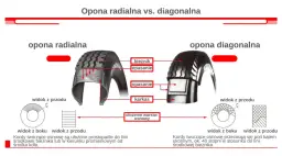 Opony Diagonalne a Radialne: Różnice i Ich Zalety w Użytkowaniu