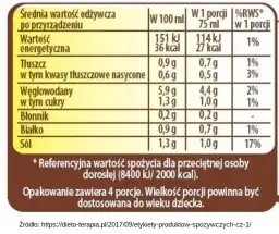 Ile co ma kalorii w popularnych produktach: wartości kaloryczne w tabeli