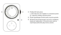 Programator czasowy mechaniczny: prosta instrukcja użytkowania
