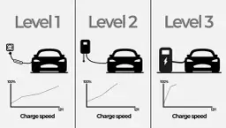 Ile czasu zajmuje ładowanie samochodu elektrycznego? Sprawdź, co wpływa na szybkość