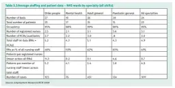 Jak obliczyć normy zatrudnienia pielęgniarek, aby uniknąć problemów z kadrą
