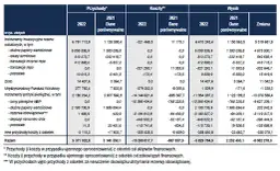 Czy NBP sprzedaje złoto? Sprawdź aktualny stan sprzedaży złota