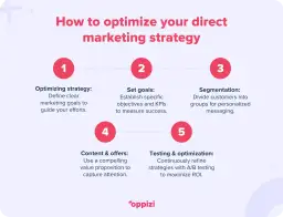 Marketing bezpośredni: Jak budować relacje i zyski? Kompletny przewodnik