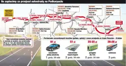 Ile za przejazd autostradą A2? Sprawdź opłaty i oszczędności