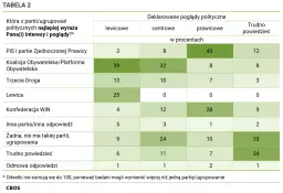 Zjednoczona prawica jakie partie? Odkryj zmiany i fuzje w koalicji