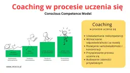 Coach co to znaczy? Zrozumienie roli coacha w rozwoju osobistym