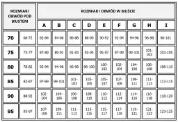Kalkulator rozmiaru biustonosza: Dobierz idealny, poczuj komfort!