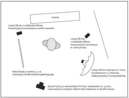 Jak robić zdjęcia z lampą błyskową bez błędów i zaskakujących efektów