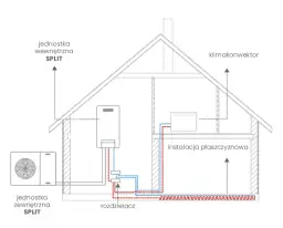 Pompa ciepła: do czego służy? Ogrzewanie, CWU i chłodzenie