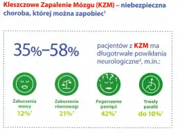 Szczepienie na KZM: Całkowity koszt i jak zaoszczędzić?