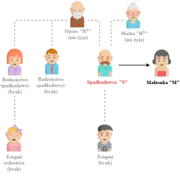 Jak załatwić sprawy spadkowe bez testamentu i uniknąć problemów