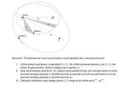 Elipsa w fizyce: Jak prawa Keplera kształtują kosmiczne orbity?