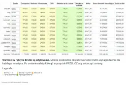Ile zostaje z dochodu 46000 zł w PIT na rękę: Dokładne wyliczenia netto
