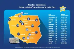 Ile w Lotto? Aktualna kumulacja, wygrane, podatki i szanse
