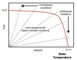 Jak liczyć moc instalacji fotowoltaicznej i uniknąć błędów w obliczeniach
