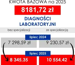 Analityk medyczny: Ile zarabia diagnosta laboratoryjny w 2026?
