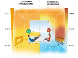 Ogrzewanie na podczerwień czy pompa ciepła: co wybrać, by zaoszczędzić?