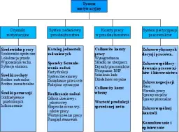 Co to jest motywacja pracowników i jak wpływa na wyniki firmy