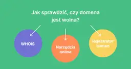 Jak sprawdzić, czy domena jest wolna? Metody: WHOIS, narzędzia online, rejestrator domen.
