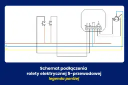 Jaki przewód do rolet elektrycznych? Wybierz najlepsze rozwiązanie dla siebie