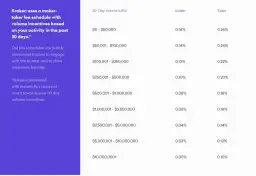 Cennik Kraken: Kompletny Przegląd Opłat i Prowizji Giełdy