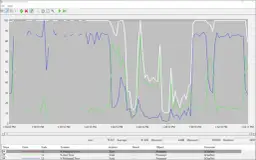 Jak monitor wydajności systemu Windows pomoże uniknąć problemów z komputerem