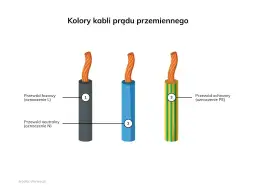 Jaki kabel do inwertera? Kluczowe informacje, które musisz znać