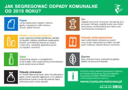 Grafika przedstawia ikony symbolizujące rodzaje odpadów: papier, metale i tworzywa, szkło, bio, wielkogabarytowe, zielone i zmieszane.