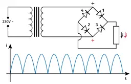 Co oznaczają diody na prostowniku? Zrozum ich znaczenie i działanie